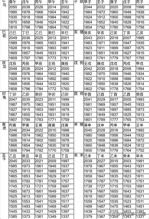 1945年生肖幾歲|生肖對應到哪一年？十二生肖年份對照表輕鬆找（西元年、民國年）